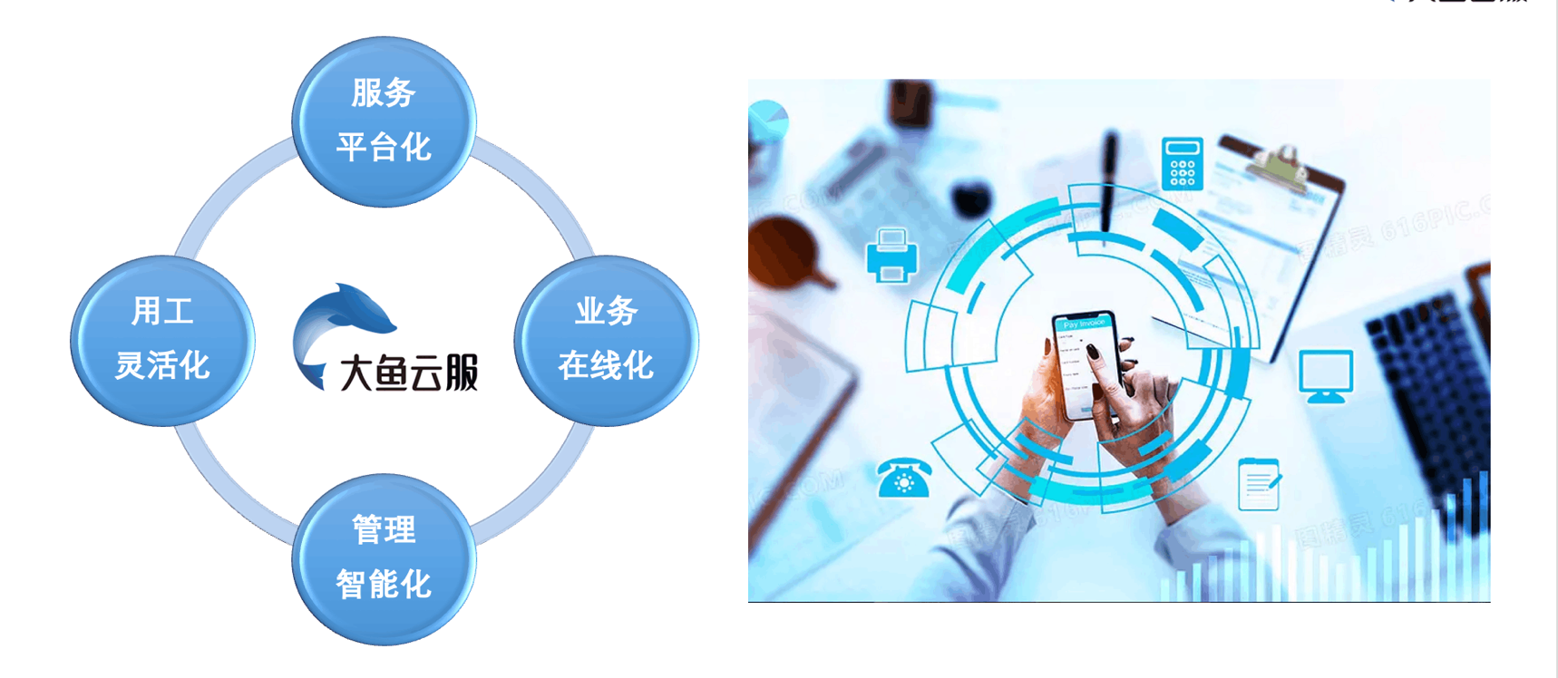 专业服务商解决方案