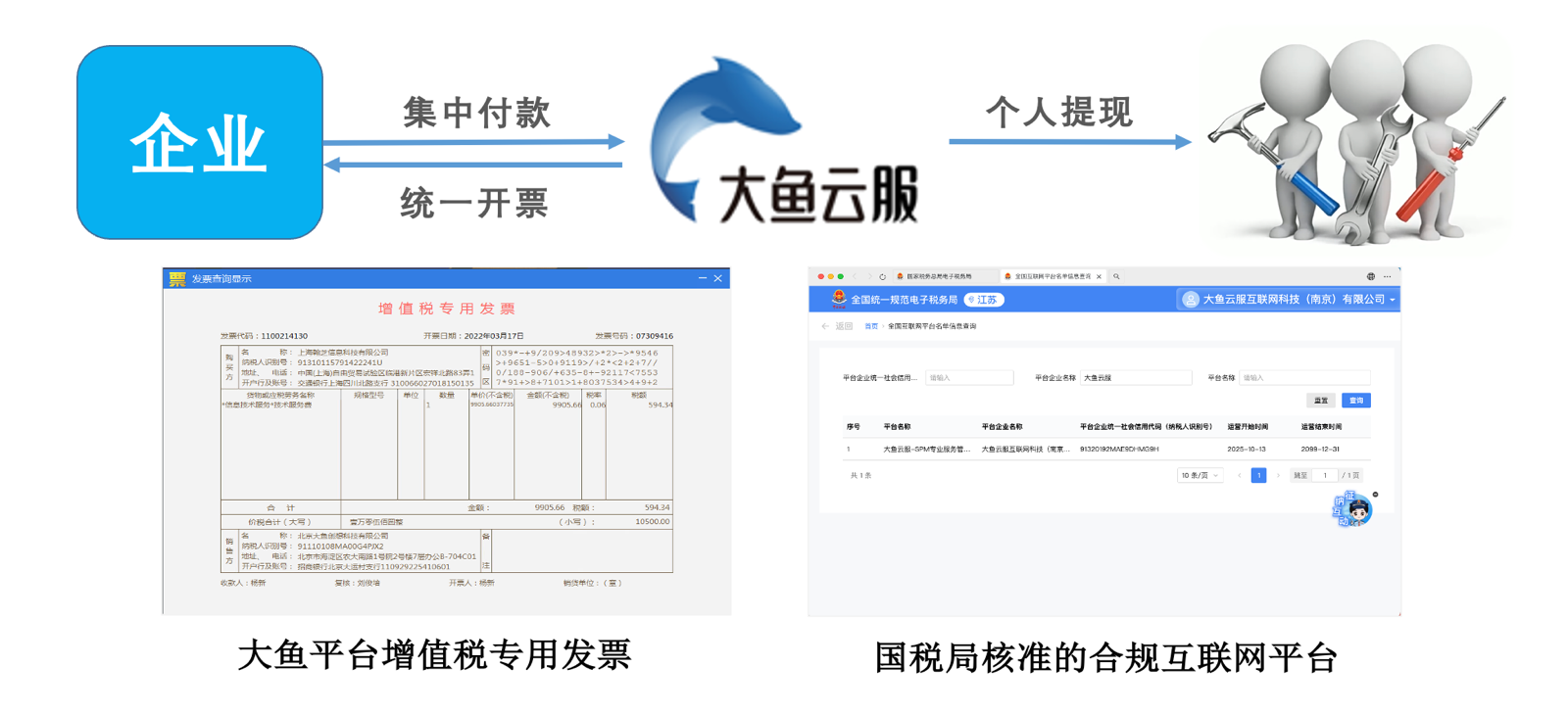 合规灵活用工解决方案